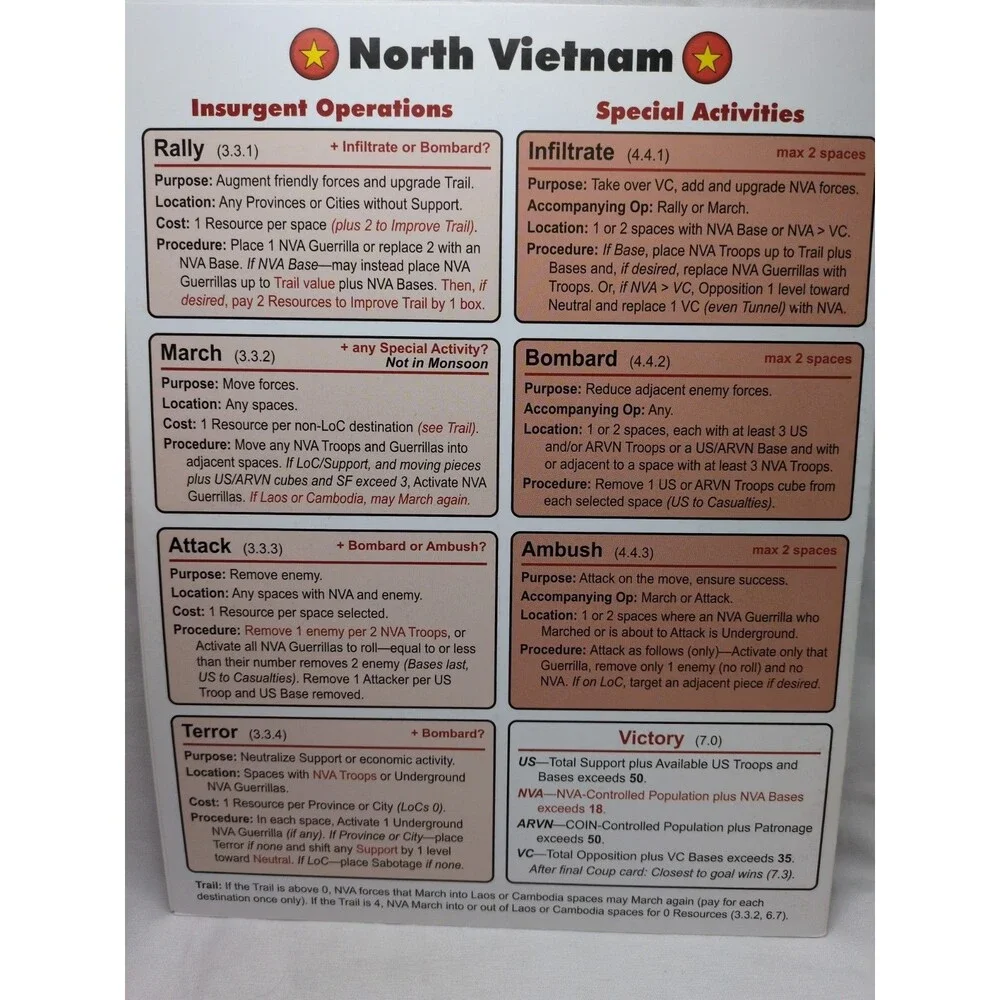 (10) Fire In The Lake GMT Board Game Rules And Charts